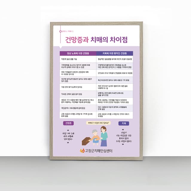 [P4-003]건망증과 치매의 차이점 판넬