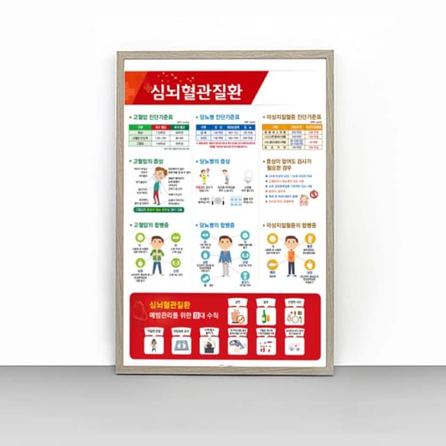 [G4-021] 심뇌혈관질환 판넬