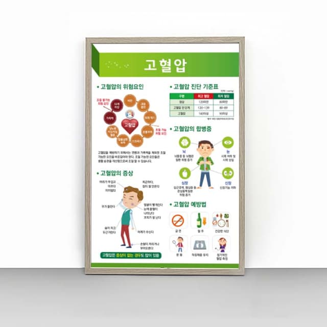 [G4-023] 고혈압 판넬