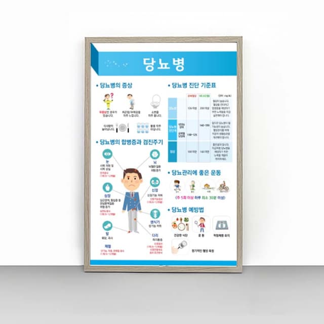 [G4-024]  당뇨병 판넬