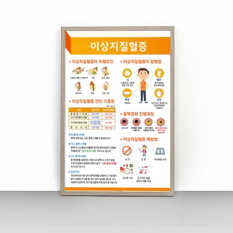 [G4-025] 이상지질혈증 판넬