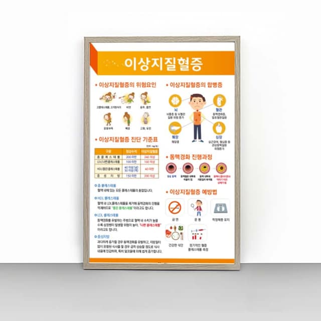 [G4-025] 이상지질혈증 판넬