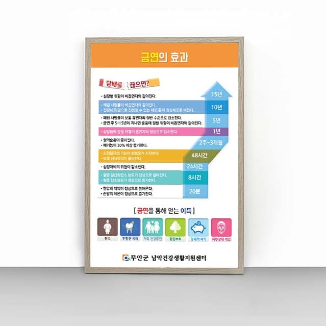 [A4-010] 금연의 효과 판넬