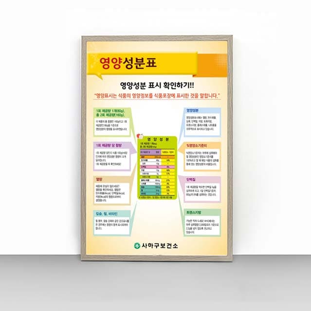 [C4-006] 영양성분표 판넬