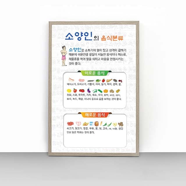 [L4-022]소양인의 음식분류