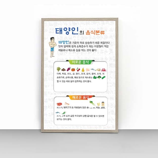 [L4-026]태양인의 음식분류