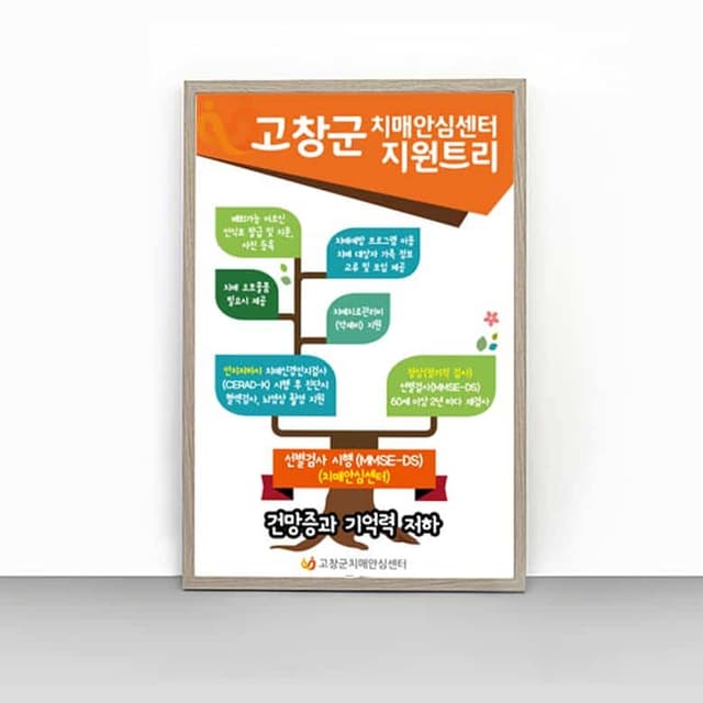 [P4-036] 치매안심센터 지원트리 판넬
