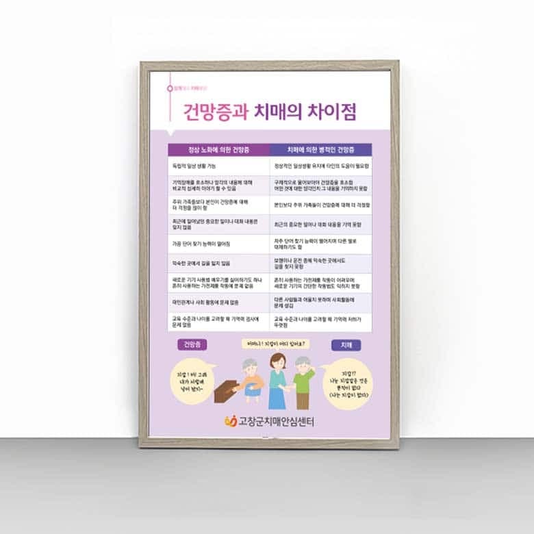 [P4-039] 건만증과 치매의 차이점 판넬