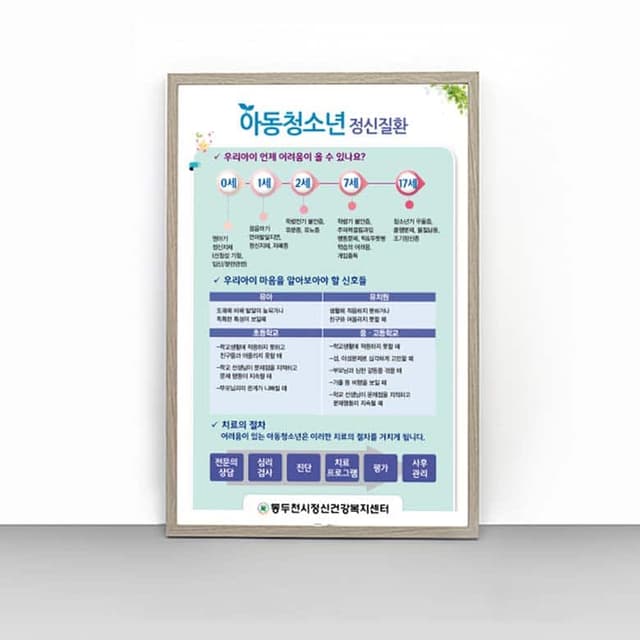 [O4-030] 아동청소년 정신질환