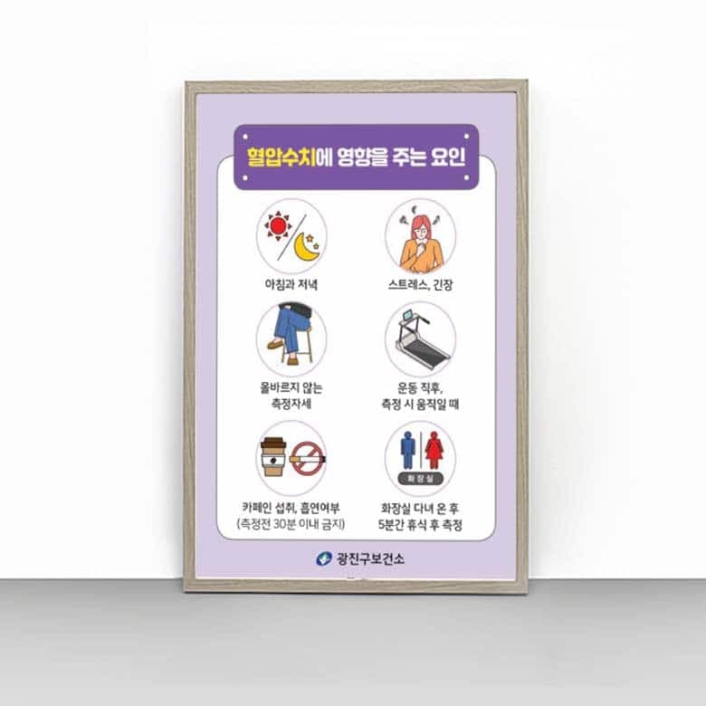 [G4-029] 혈압수치에 영향을 주는 요인 판넬