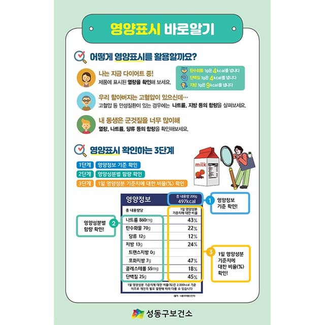 성동구보건소 판낼(결제창)