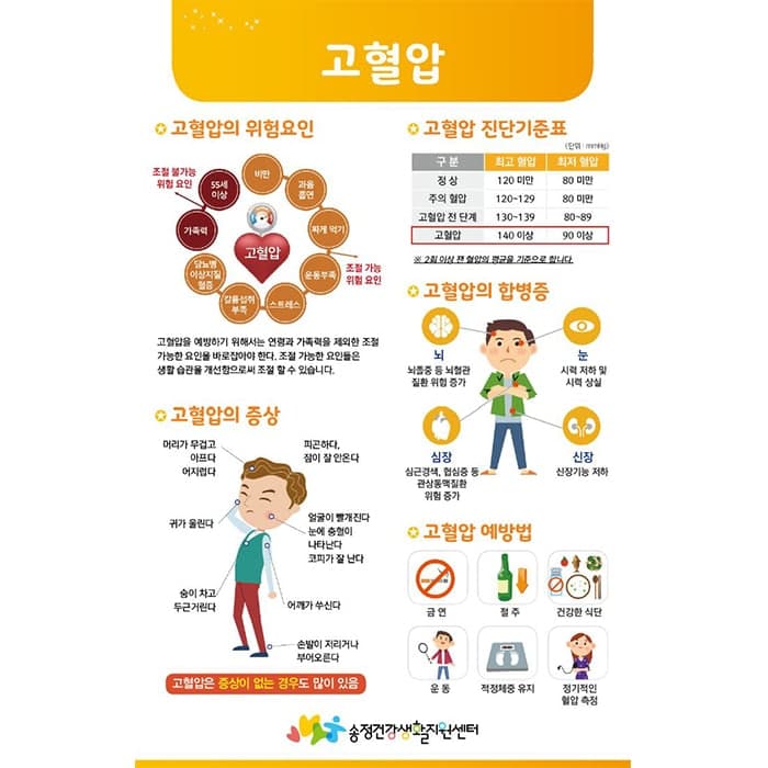 산본보건지소(결제창)