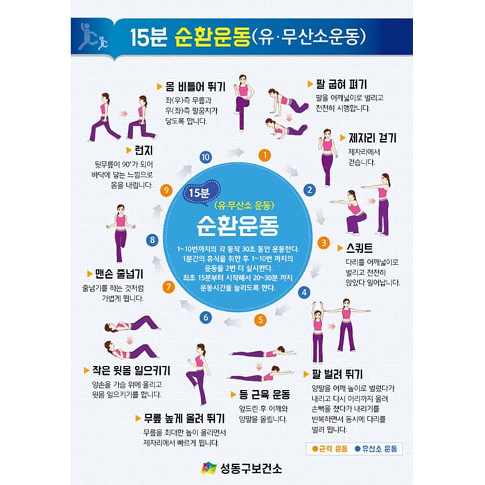 성동구보건소 슬림카드(결제창)