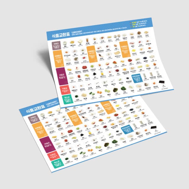 [C3-010] 식품교환표