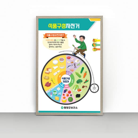 [G4-038] 식품교환표 판넬