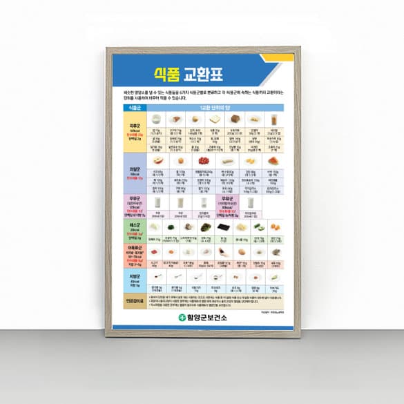 [G4-039] 식품교환표 판넬