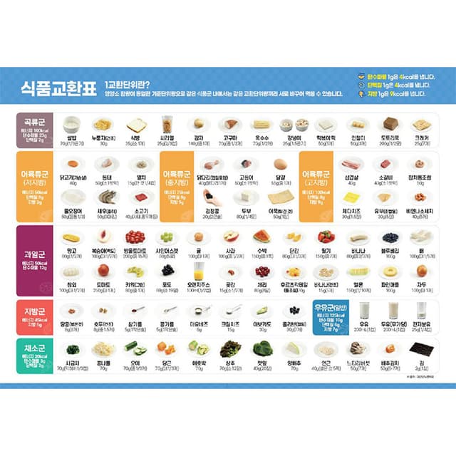 서울대학교(식품교환표)결제창